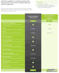 網頁設計商品價目表的最佳設計策略 打造清晰、可信的轉化利器